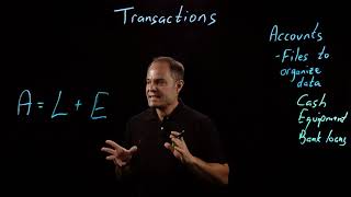 Accounting Fundamentals | Transactions - Part 1 of 2
