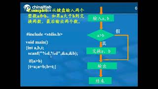 Linux环境下C语言编程入门7 1