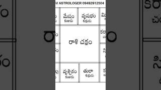 ##రాశి చక్రం#లో 8వ  ఇంటి గురించి తెలుసుకుందాం