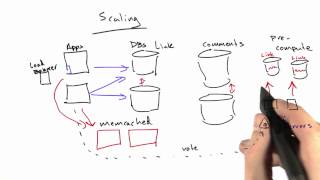 Precomputed Caching - Web Development
