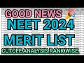 Neet 2nd Round Merit List DownloadlNeet 2024 2nd Round Merit List lNeet AIQ  MCC Cutoff #mcc #cutoff