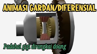 Cara Kerja Gardan/Diferensial Pada Mobil