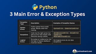 3 Main Python Error & Exception Types #python #pythonprogramming