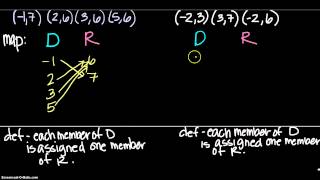 Mrs. Katzer Algebra 2, 3.8 Notes