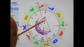 SUN Ingress GEMINI - something is brewing.