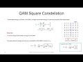 quadrature amplitude modulation qam