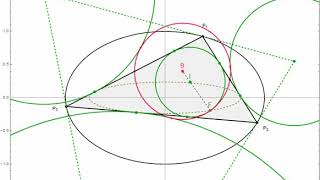 Triangular Orbits in Elliptic Billiards: Locus of Extouchpoints, Feuerbach Pt and its Anticomplement