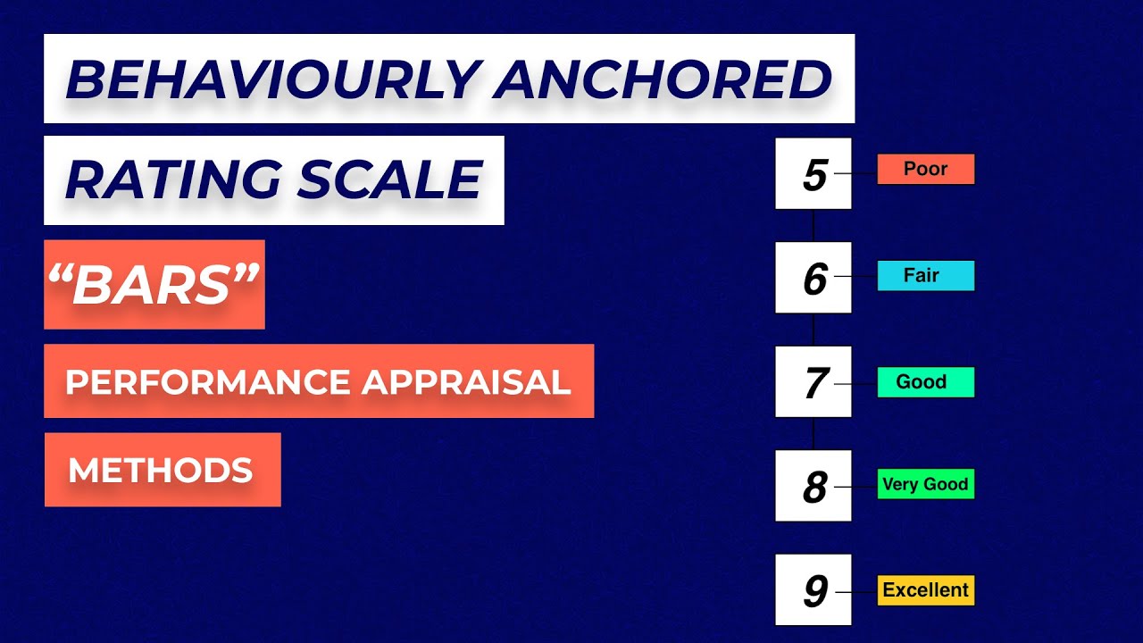 Behaviorally Anchored Rating Scales | Performance Appraisal | Hrm - YouTube