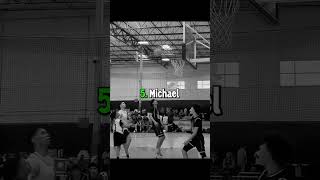 TOP 5 FAKE MOMENTS! PART 2 #basketball #nba #ballislife