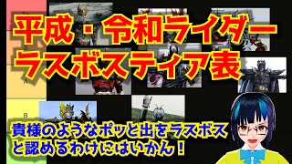 強さ、器、脚本上の必要性様々な視点から考えたラスボスの格ティア表