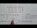 यंग का व्यतिकरण संबंधी द्विक रेखाछिद्र प्रयोग young s interference double slit experiment class 12