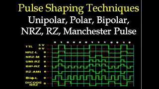 Communication Systems 117: Pulse Shaping Techniques القواعد الاساسية لطرق تمثيل البيانات الرقمية