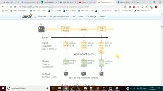 Spark Use Cases | Structured Streaming with Kafka | Use Case 1|Hands-On| Data Making |DM| DataMaking