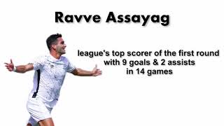 Ravve Assayag 22/23 First round