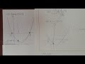 ２０．2次方程式の解の条件