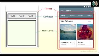 Android AIDE TabHost Tutorial part 1