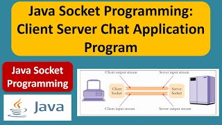 Java Socket Programming – Complete Client Server Chat Application Program | Socket Programming