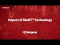 mudt™ technology