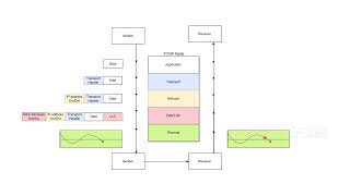 TCP/IP explained in 100 seconds!!