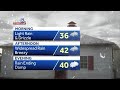 Central Pennsylvania weather: Widespread rain today