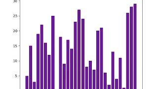 Visualization of Algorithms using Matplotlib(Tutorial in Description)
