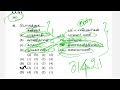 மருதகாசி பற்றி இதுவரை கேட்கப்பட்ட டி.என்.பி.எஸ்.சி கேள்விகள் tnpsc tamil topicwise pyq 13