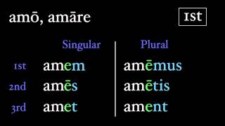 The Present Active Subjunctive