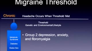 Diet and Migraine: Is there a role?