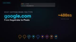 What Happens When You Type google.com and Press Enter - From Keystroke to Pixels