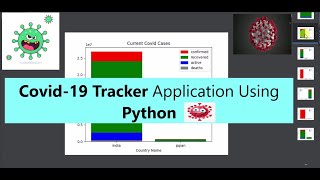 Covid-19 Tracker Application Using Python | Python project | write2code |