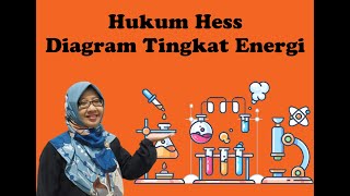 Hukum Hess Diagram Tingkat Energi | Kimia SMA | Tetty Afianti