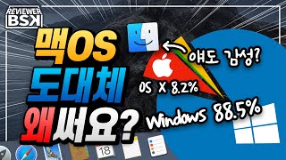 맥OS 장단점 분석 : 도대체 맥(Mac)은 왜 써요? | 맥, 맥북, 맥북프로, 아이맥, 맥프로