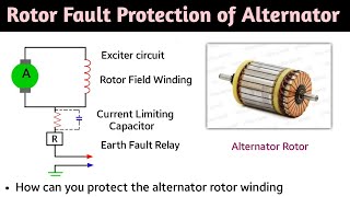 rotor earth fault protection of alternator | generator | rotor fault protection | in hindi | machine