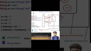 String Memory Management in Java | Heap and Stack | Spring Constant pool | java interview questions