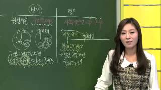 EBS [사회탐구] 사회문화 - 사회 실제론과 사회 명목론과 관련된 이론은?