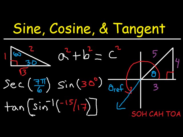 Angle Sin Cosine Tangent