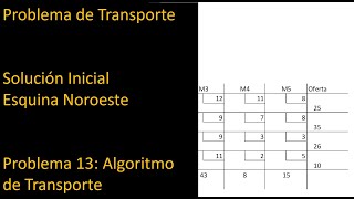 Problema de transporte. Solución Inicial por el método de la Esquina Noroeste.