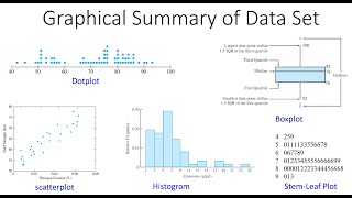 Ch1 Graphical Summary of Data Set  Video 2 of 2