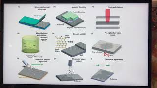 Review of Graphene in Cathode Materials for Lithium-Ion Batteries
