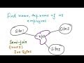Distributed Database - Replication, Query Processing and Concurrency Control