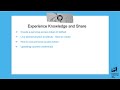 Github | How to create a  Personal access token (PATs)