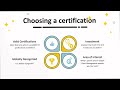 A guide to choose certification in Supply Chain and Procurement