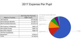 06.11.18 Board Meeting Finance Presentation