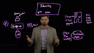 1 - Building an Adaptive Zero Trust Architecture | Forcepoint Game Plan