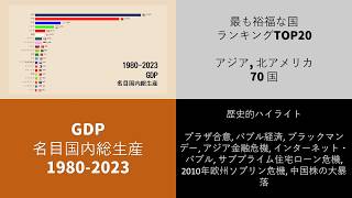 最も裕福な国ランキングTOP20, アジア, 北アメリカ, GDP (名目国内総生産),  1980-2023