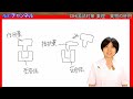 【薬理】dh国試対策【2022年 no.5】【薬物動態、薬物の併用】