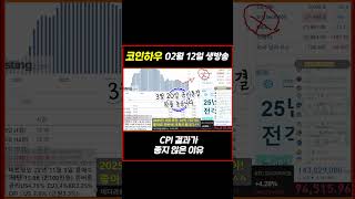 CPI 발표! 앞으로 비트의 방향성은?