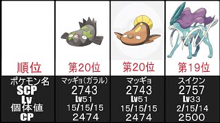 ポケモンGO　ハイパーリーグ　SCPランキングトップ２０