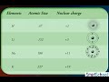 atomic size elements chemistry