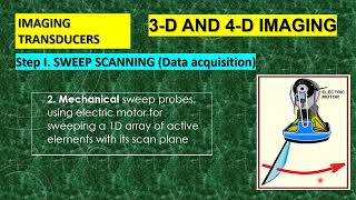 3D and 4D imaging